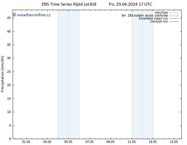 Srážky GEFS TS St 15.05.2024 17 UTC