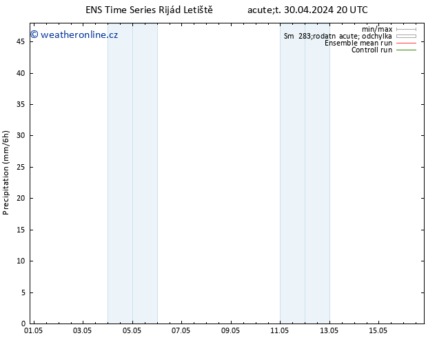 Srážky GEFS TS Po 06.05.2024 20 UTC