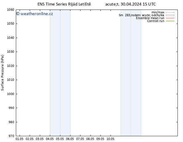 Atmosférický tlak GEFS TS St 01.05.2024 03 UTC