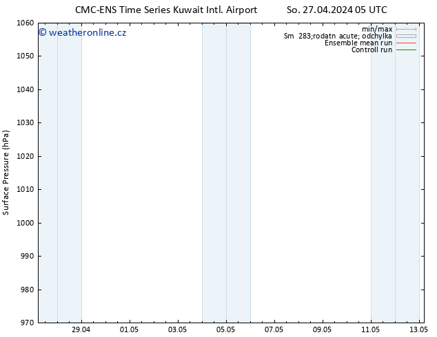 Atmosférický tlak CMC TS Ne 28.04.2024 17 UTC