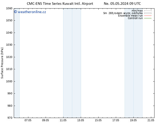 Atmosférický tlak CMC TS St 08.05.2024 03 UTC