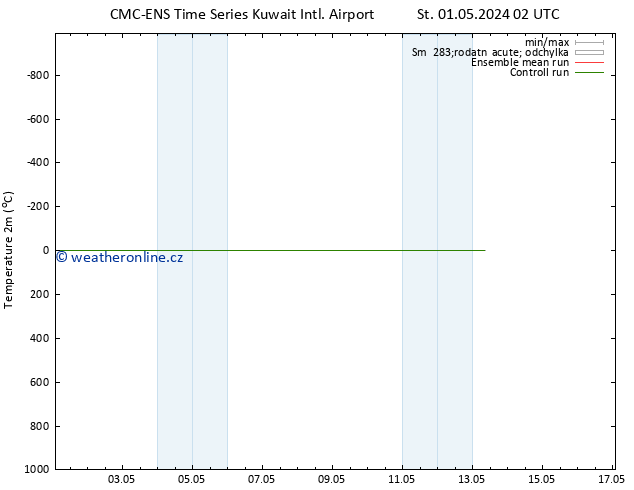 Temperature (2m) CMC TS Ne 05.05.2024 02 UTC