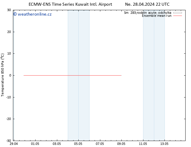 Temp. 850 hPa ECMWFTS St 08.05.2024 22 UTC