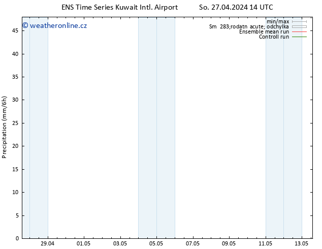 Srážky GEFS TS So 27.04.2024 20 UTC