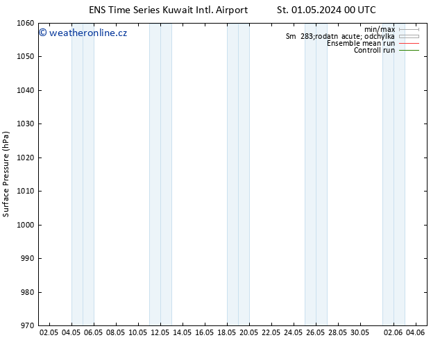 Atmosférický tlak GEFS TS St 01.05.2024 00 UTC