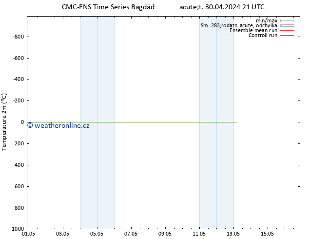 Temperature (2m) CMC TS So 04.05.2024 21 UTC