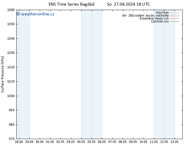 Atmosférický tlak GEFS TS Út 30.04.2024 18 UTC
