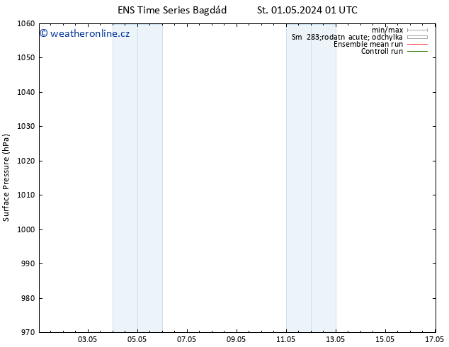 Atmosférický tlak GEFS TS St 01.05.2024 01 UTC