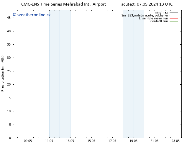 Srážky CMC TS Út 07.05.2024 19 UTC