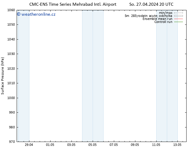 Atmosférický tlak CMC TS Po 29.04.2024 20 UTC