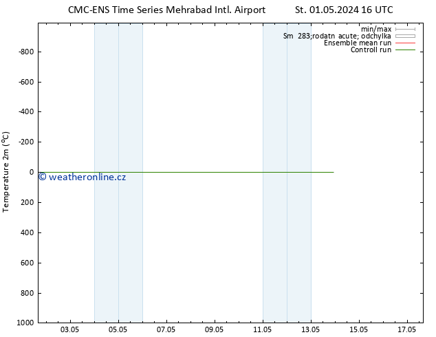 Temperature (2m) CMC TS Pá 03.05.2024 04 UTC