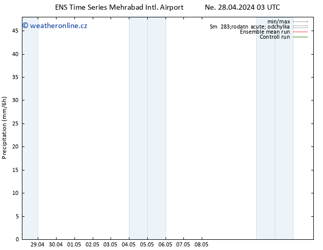 Srážky GEFS TS Ne 28.04.2024 09 UTC