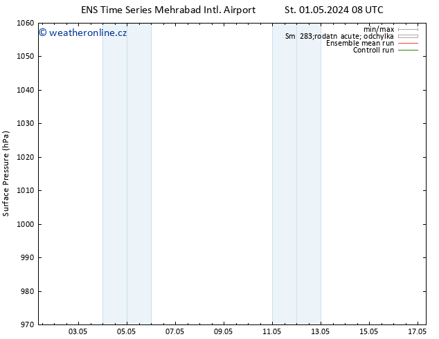 Atmosférický tlak GEFS TS St 01.05.2024 08 UTC