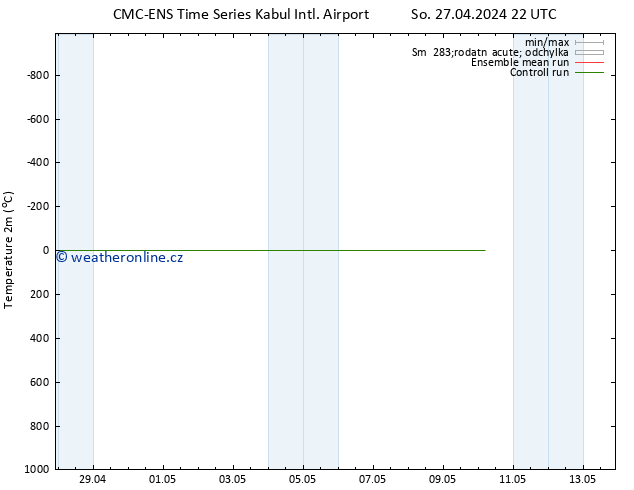 Temperature (2m) CMC TS Po 29.04.2024 04 UTC