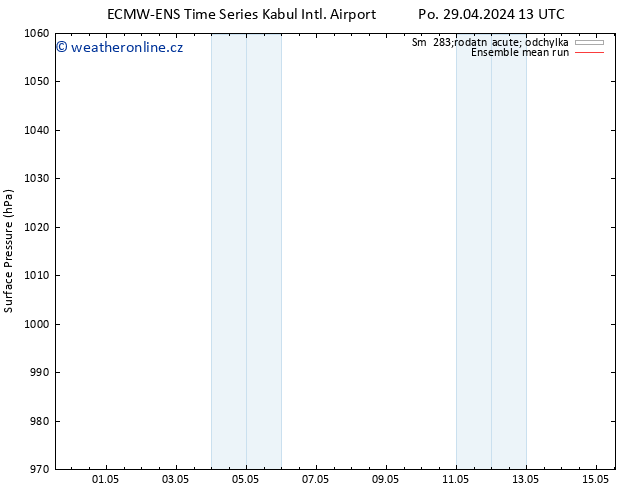 Atmosférický tlak ECMWFTS Čt 09.05.2024 13 UTC