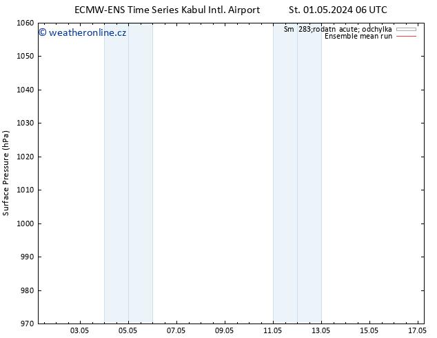 Atmosférický tlak ECMWFTS Čt 02.05.2024 06 UTC