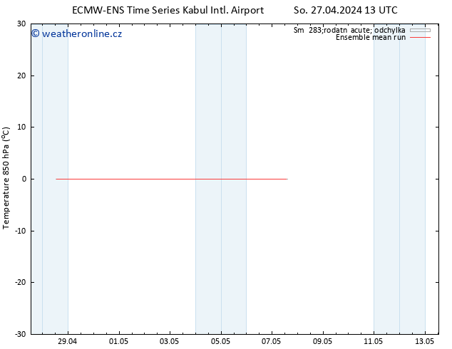 Temp. 850 hPa ECMWFTS Po 29.04.2024 13 UTC