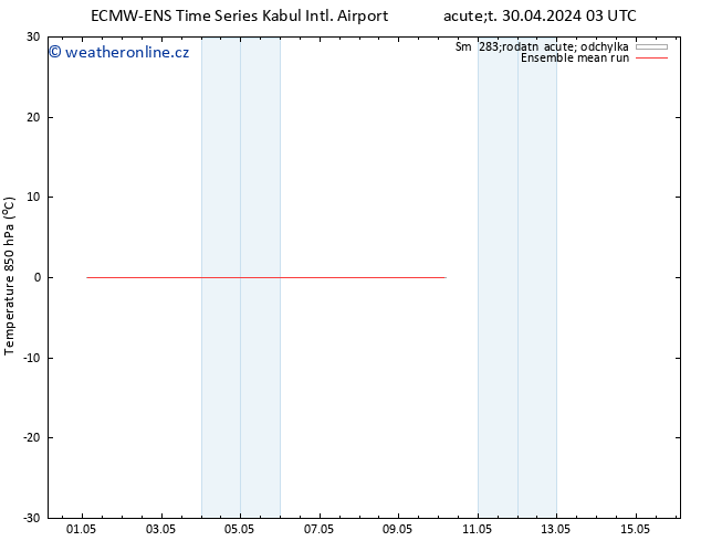 Temp. 850 hPa ECMWFTS St 08.05.2024 03 UTC