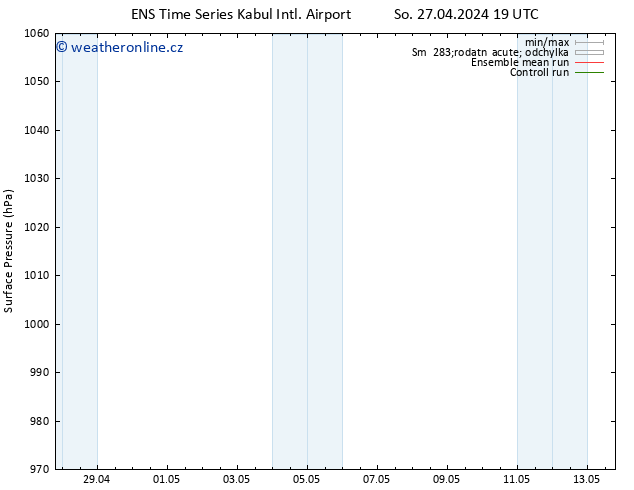 Atmosférický tlak GEFS TS Pá 03.05.2024 19 UTC