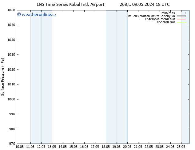 Atmosférický tlak GEFS TS Čt 09.05.2024 18 UTC