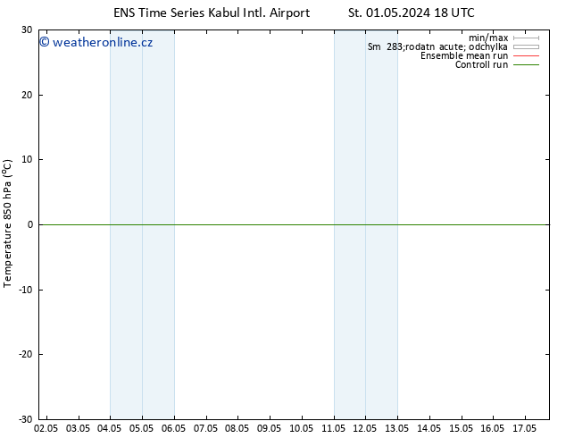 Temp. 850 hPa GEFS TS So 04.05.2024 12 UTC