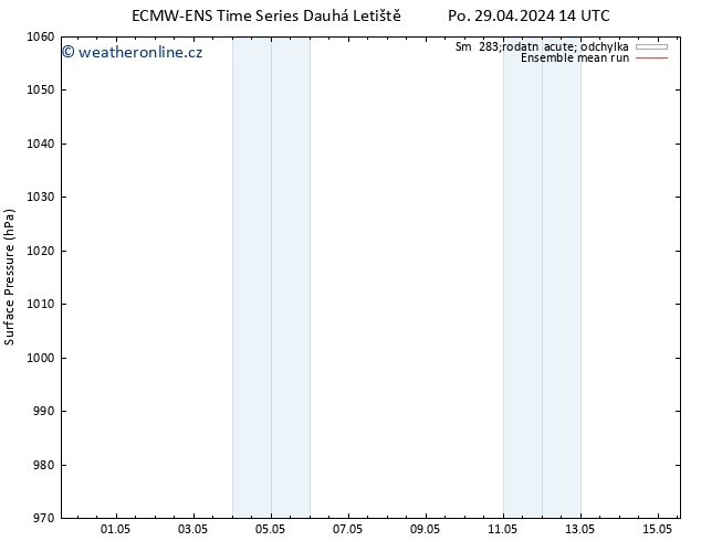 Atmosférický tlak ECMWFTS Čt 09.05.2024 14 UTC