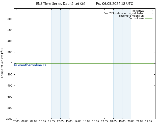 Temperature (2m) GEFS TS Pá 17.05.2024 06 UTC