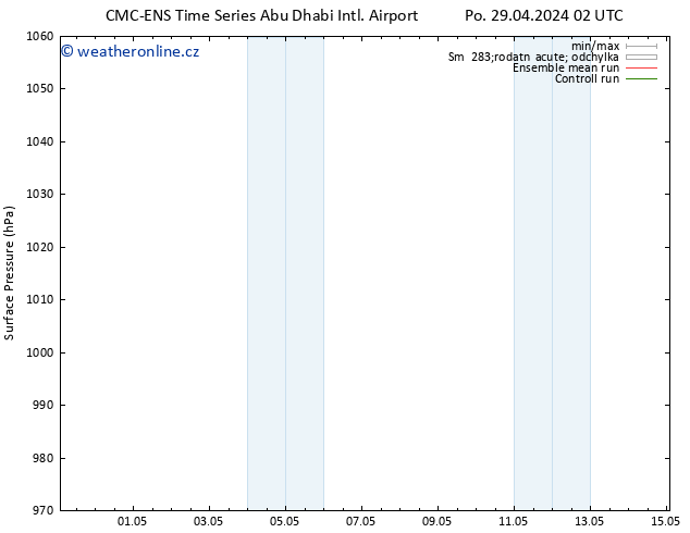 Atmosférický tlak CMC TS St 08.05.2024 02 UTC