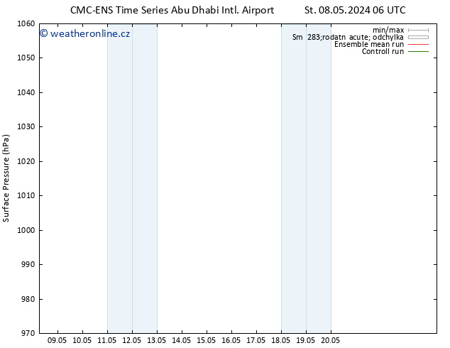 Atmosférický tlak CMC TS Út 14.05.2024 18 UTC