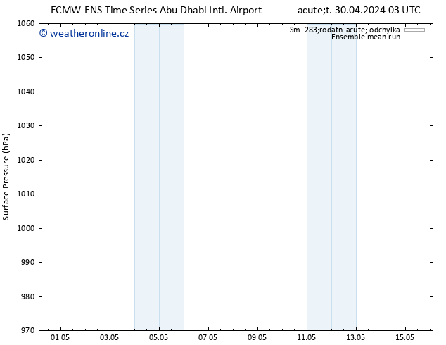 Atmosférický tlak ECMWFTS Út 07.05.2024 03 UTC