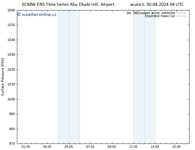 Atmosférický tlak ECMWFTS Čt 02.05.2024 04 UTC