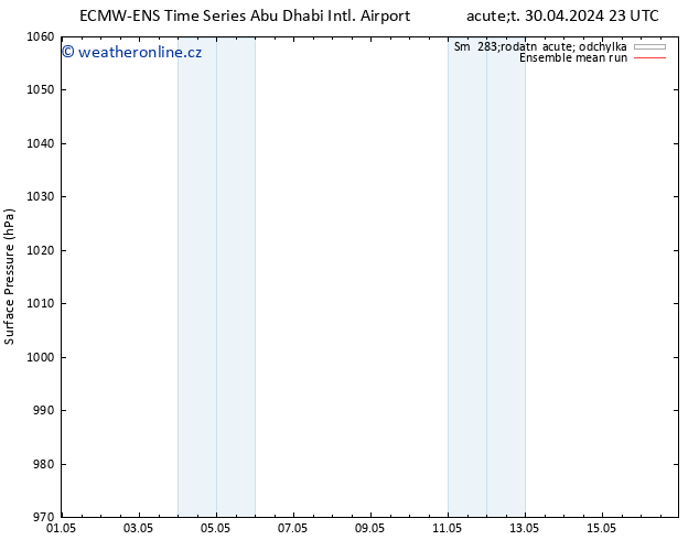 Atmosférický tlak ECMWFTS St 01.05.2024 23 UTC