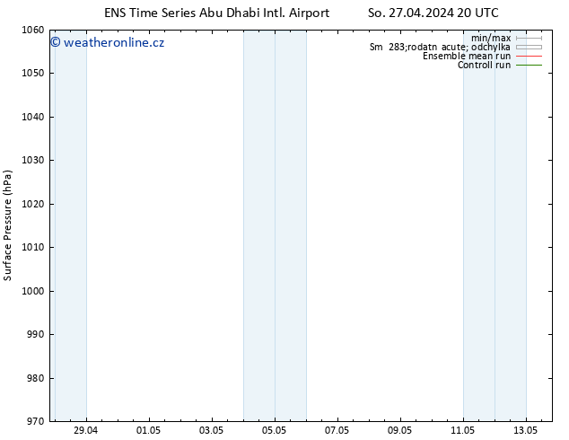 Atmosférický tlak GEFS TS Ne 28.04.2024 20 UTC