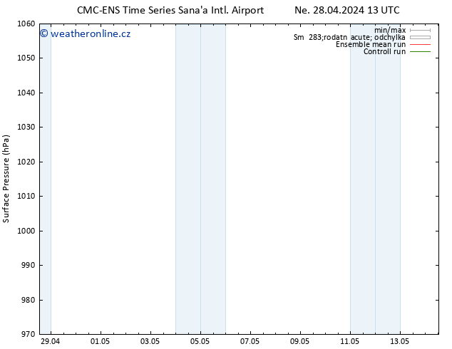 Atmosférický tlak CMC TS Po 29.04.2024 07 UTC