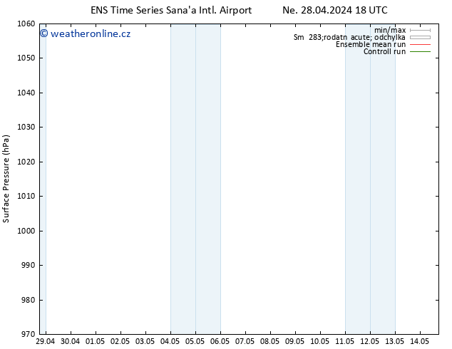 Atmosférický tlak GEFS TS St 01.05.2024 18 UTC
