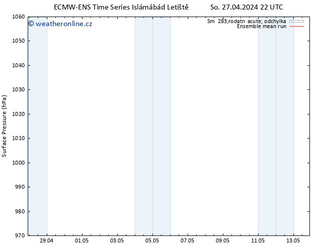 Atmosférický tlak ECMWFTS Čt 02.05.2024 22 UTC