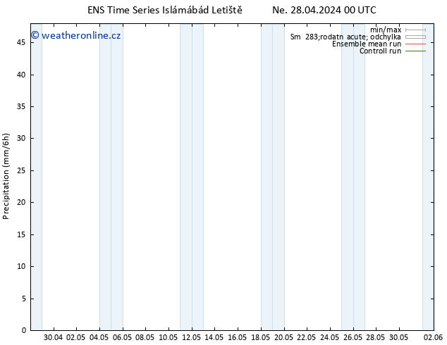 Srážky GEFS TS Ne 28.04.2024 06 UTC