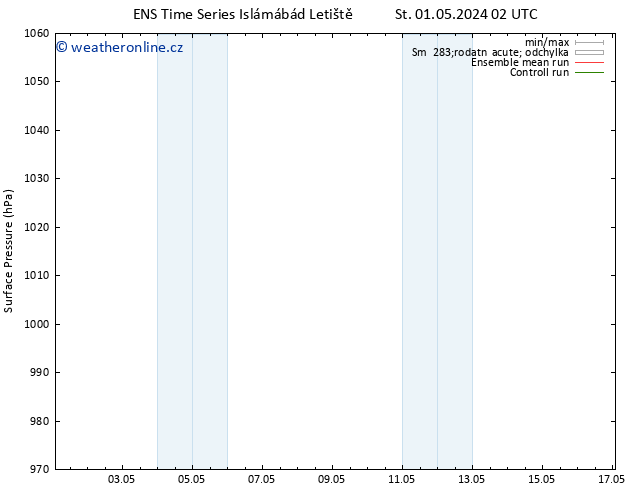 Atmosférický tlak GEFS TS St 01.05.2024 02 UTC