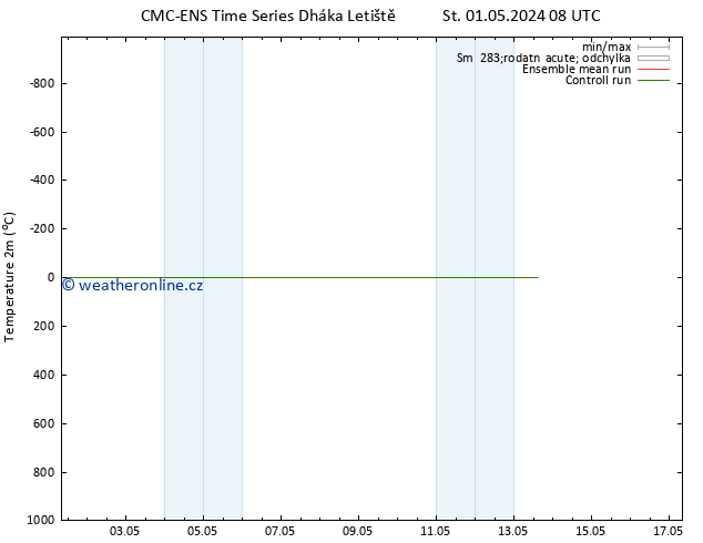 Temperature (2m) CMC TS Ne 05.05.2024 08 UTC