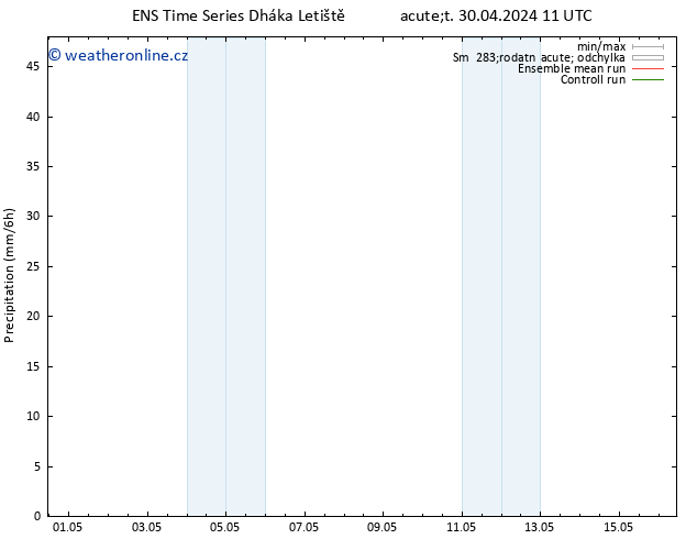 Srážky GEFS TS Po 06.05.2024 11 UTC