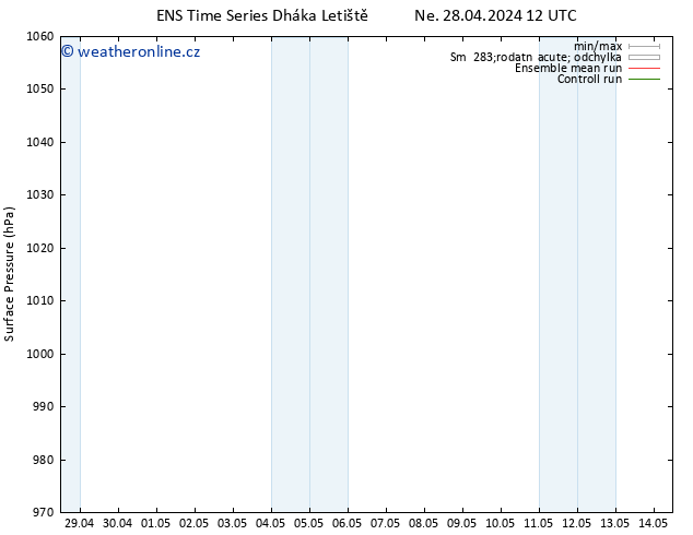 Atmosférický tlak GEFS TS Po 29.04.2024 12 UTC