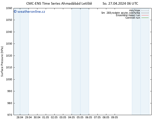 Atmosférický tlak CMC TS Ne 28.04.2024 18 UTC