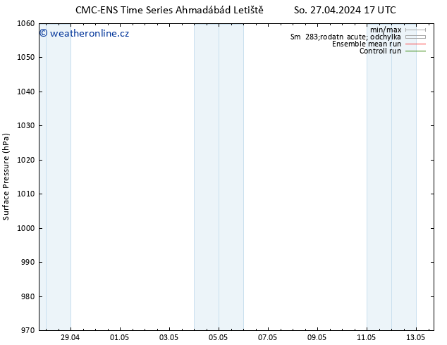 Atmosférický tlak CMC TS Ne 28.04.2024 11 UTC