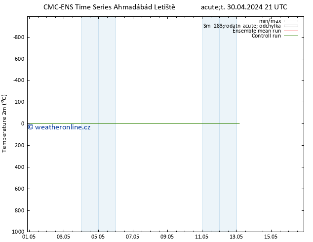 Temperature (2m) CMC TS So 04.05.2024 21 UTC