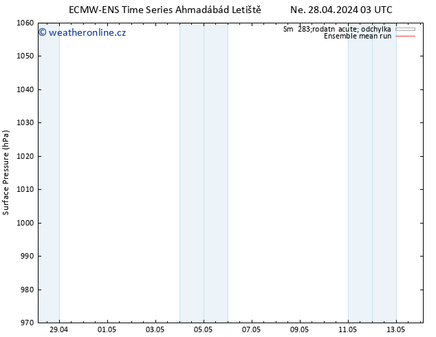 Atmosférický tlak ECMWFTS Pá 03.05.2024 03 UTC