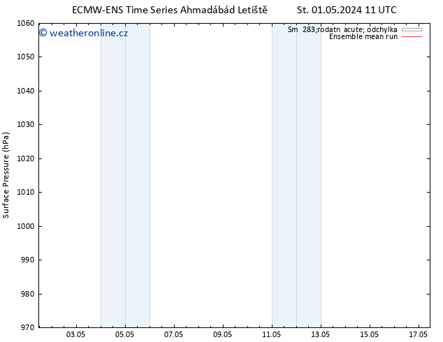 Atmosférický tlak ECMWFTS Čt 02.05.2024 11 UTC