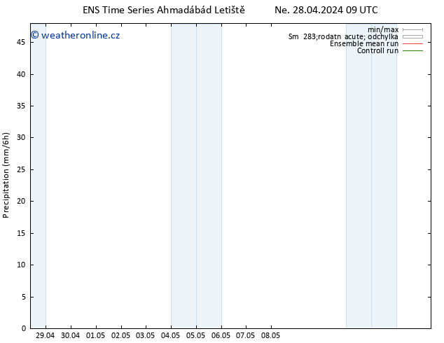 Srážky GEFS TS Ne 28.04.2024 15 UTC
