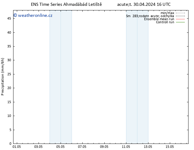 Srážky GEFS TS Po 06.05.2024 16 UTC