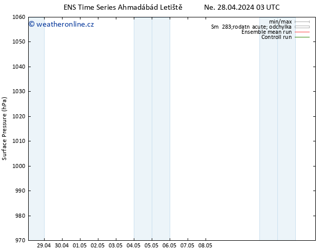 Atmosférický tlak GEFS TS St 01.05.2024 03 UTC