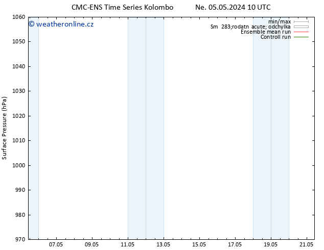 Atmosférický tlak CMC TS So 11.05.2024 10 UTC